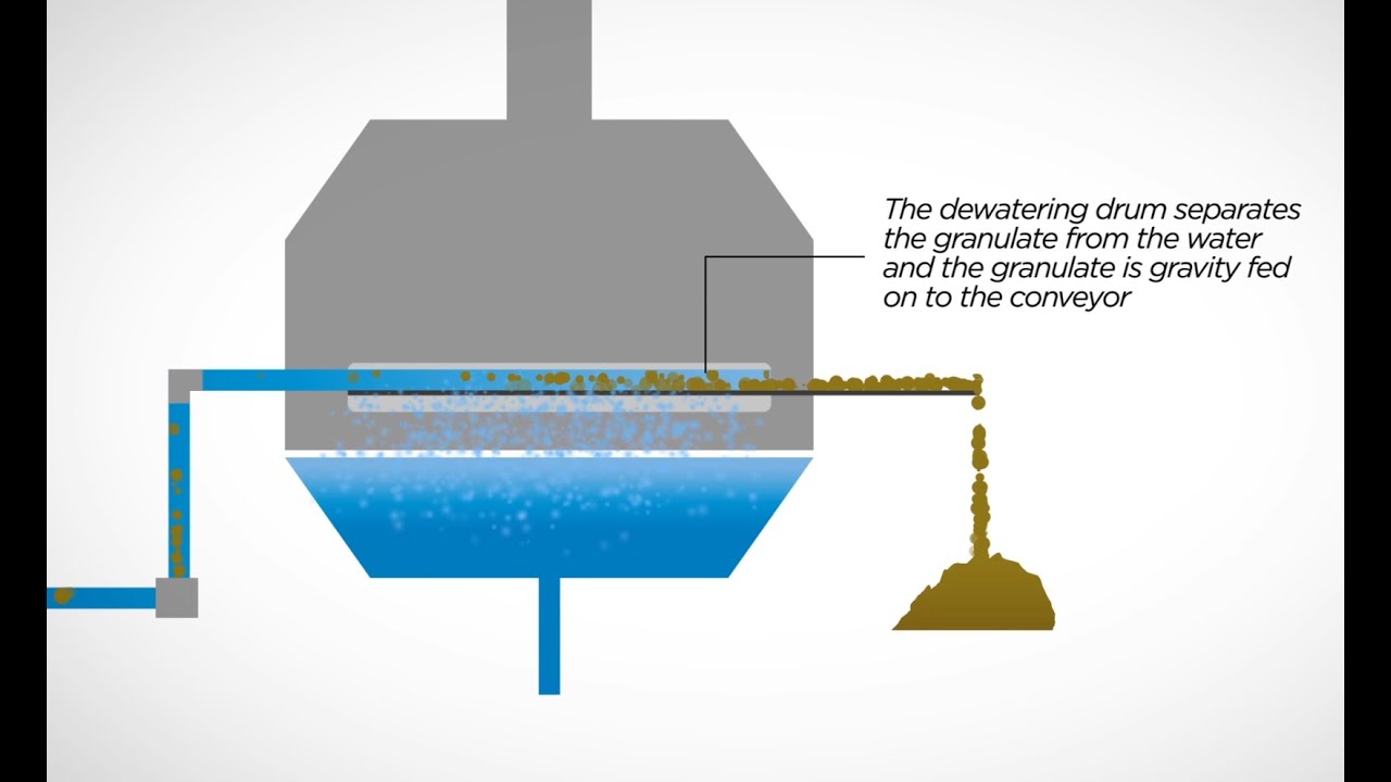 Granulated Blast Furnace Slag (GBS)