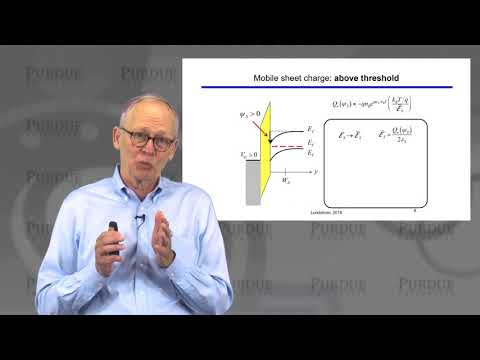 nanoHUB-U MOSFET Essentials L3.6: MOS Electrostatics - The Mobile Charge vs. Surface Potential