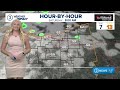 Northeast Ohio weather forecast: Warm weekend ahead