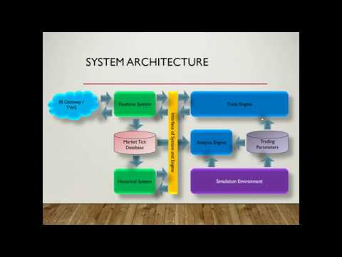 Automated Trading System EP1.1 Introduction