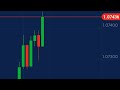 How To Become A MILLIONAIRE Forex Trader In 2023