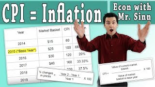 How to Calculate the Consumer Price Index (CPI) and Inflation Rate