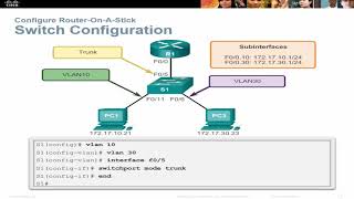 ccna 2 course chapter 5 | ccna 2 course chapitre 5