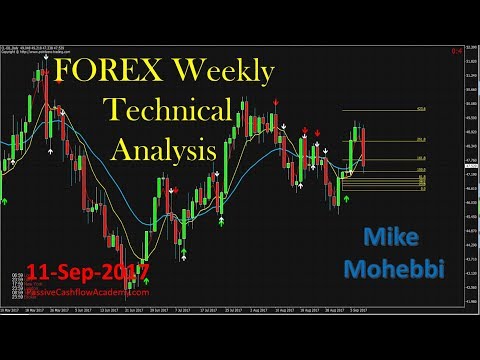 Forex Daily Technical Analysis 11 09 2017