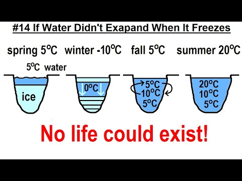 Can You Believe It 27 What is Time