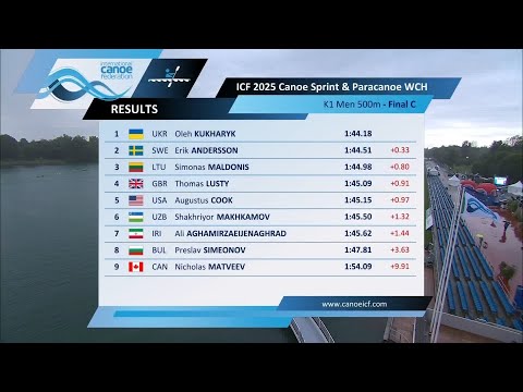 K1 Men 500m - Final C / 2025 ICF Canoe-Kayak Sprint World Championships Milan