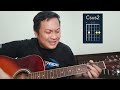 Hillsong United Perfect King In Key Of G