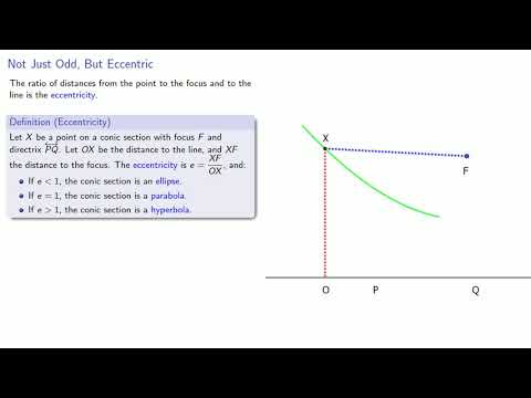 Conic Sections:  Focus, Directrix, and Eccentricity