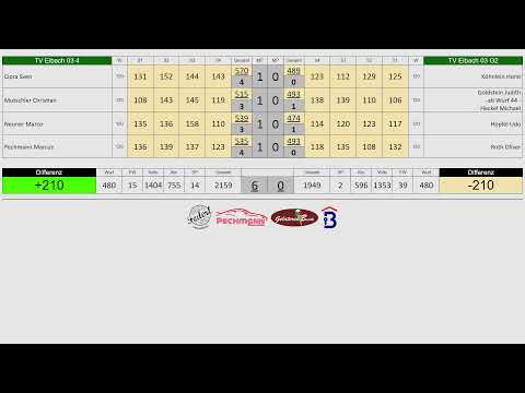 TV Eibach 03 4 vs. TV Eibach 03 G2 - Kreisklasse A Süd 25/26