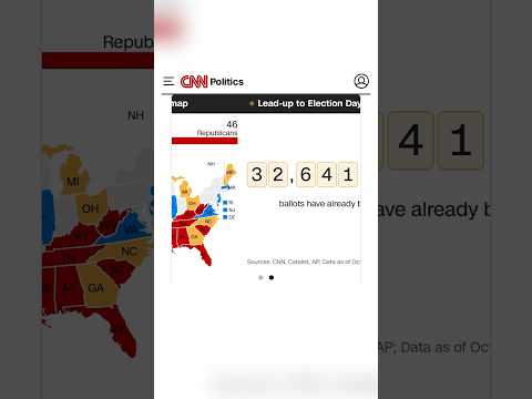 2026 Midterm: The state of the race