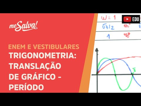Me Salva! TRG20 - Trigonometria - Translações de gráficos trigonométricos - Período