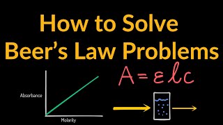 Tricks to Solve Beer's Law Problems Easily with Step by Step Examples and Solutions