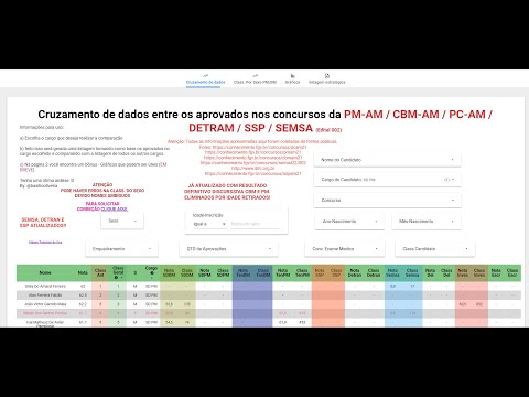Cr​uzamento de dados entre os aprovados nos concursos PM-AM / CBM-AM / PC-AM / DETRAM / SSP / SEMSA