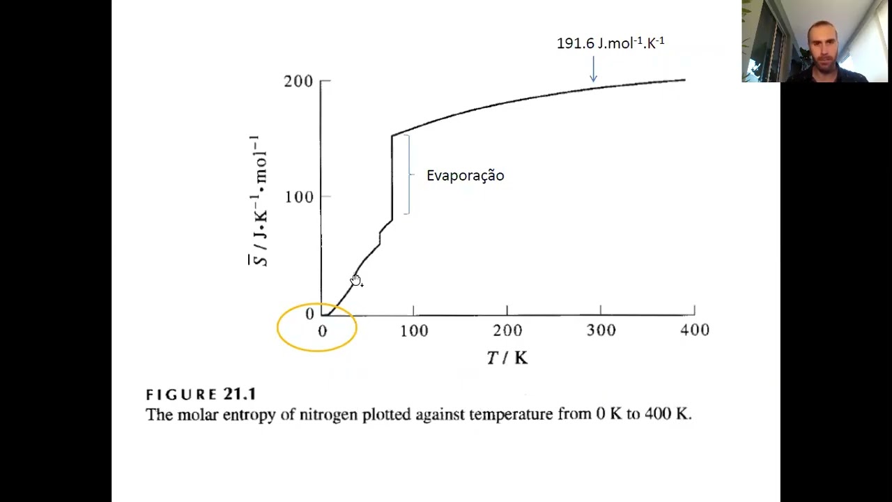 Curso de Termodinâmica_9