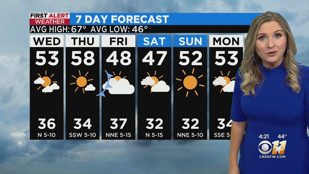 Another cold front Friday drops temperatures