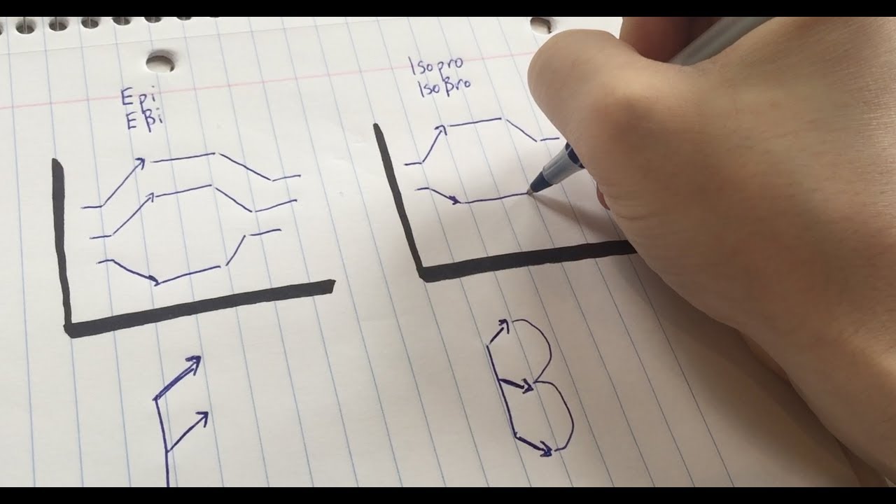 Blood Pressure (Sympathomimetics) Tracings MADE EASY