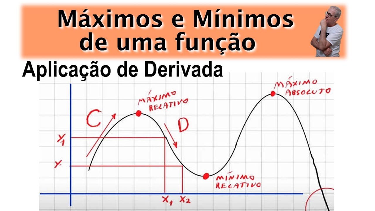 GRINGS - COMO TRAÇAR GRÁFICO: MÁXIMOS, MÍNIMOS DA FUNÇÃO | APLICAÇÃO DERIVADA |