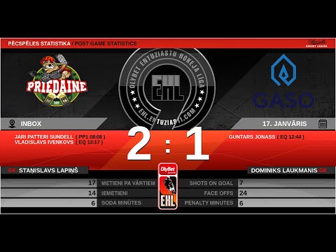 2020.01.17 HK Priedaine 2 - HK Gaso