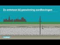 Zo ontstaan aardbevingen door gaswinning - RTL NIEUWS