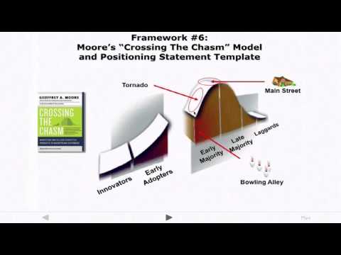 Nine Key Frameworks for Entrepreneurship