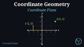 The Coordinate Plane — Every Point Gets an Address