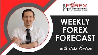 Weekly Forex Forecast 13th - 17th April 2020