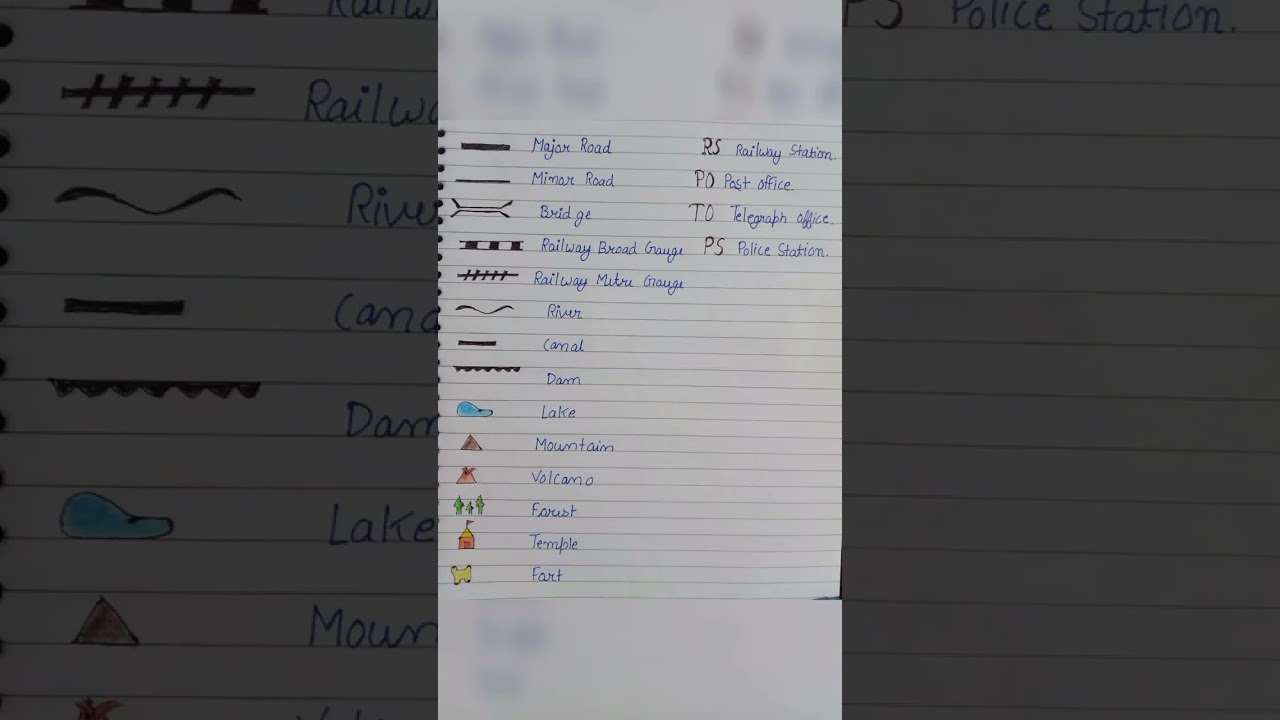 conventional signs and symbols 💯💥 Daliy study Routine 🔥