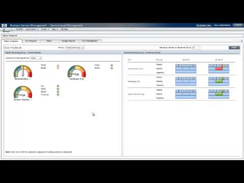 BSM Service Level Management