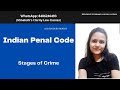 Stages Of Crime Offences Against Property Theft Extortion Robbery Dacoity Cheating Mischief IPC