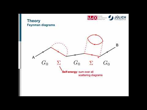 Many-body perturbation theory: the GW approximation (WS 2021)