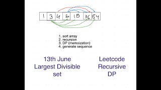 YouTube video 'Largest Divisible Subset | Problem 368 | Leetcode | June challenge'