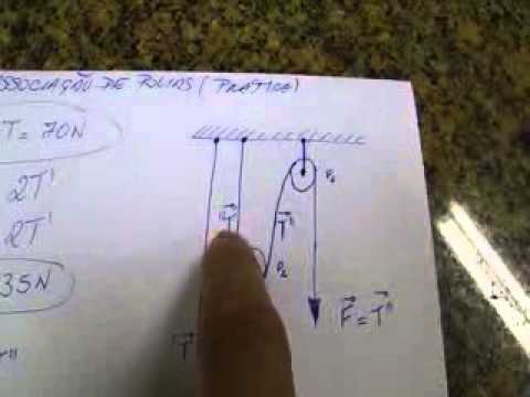 ASSOCIAÇÃO DE POLIAS - DINÂMICA / PRÁTICA EXPERIMENTAL.