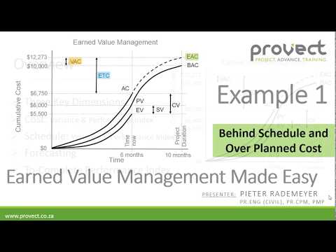 Example 1 Earned Value Management Made Easy