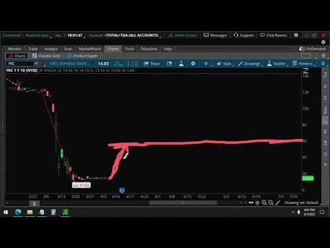 Will FRC Stock Rally 300% First Republic Bank Earnings Surprise