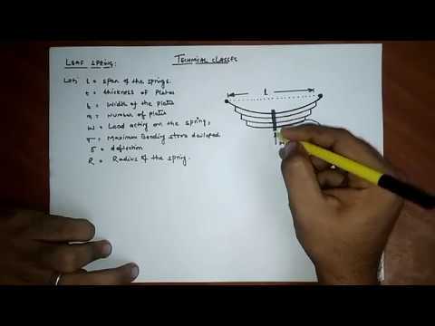 LEAF SPRING: DEFLECTION, BENDING STRESS