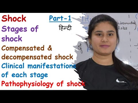 Stages of Shock | Compensated Shock | Decompensated Shock | Pathophysiology | Clinical Manifestation