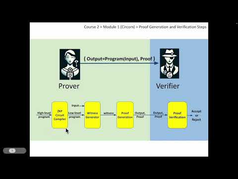 ZKP Programming - Circom - 1-2 - Proof Generation and Verification Steps