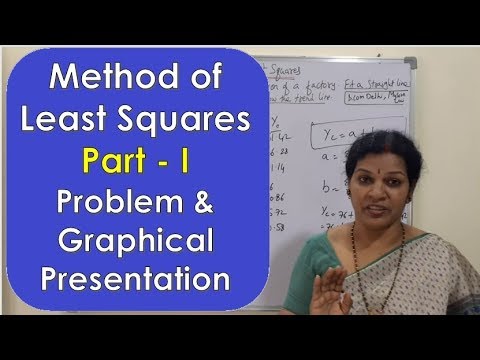 1 Regression Analysis Introduction Actual Mean Method from Statistics Subject