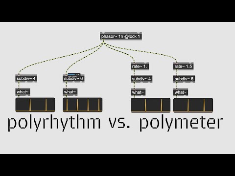 Polyrhythm vs Polymeter with subdiv~ and rate~