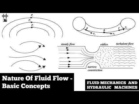 Nature Of Fluid Flow | Basic Concepts | Fluid Mechanics