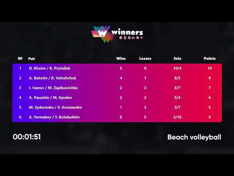 05:10 A. Yermakov / Y. Bohdashkin - A. Bakotin / R. Voloshchuk 11.07.2022 | Winners Beach Volleyball