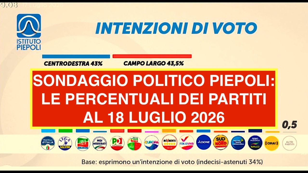 SONDAGGIO POLITICO PIEPOLI: LE PERCENTUALI DEI PARTITI AL 18 LUGLIO 2026