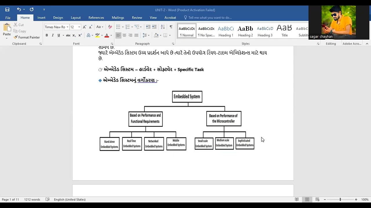 Unit 2 L1  What Embedded System and its classfication