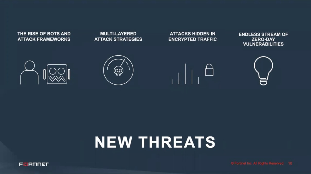 Public Cloud Compliance and Security, with Fortinet,