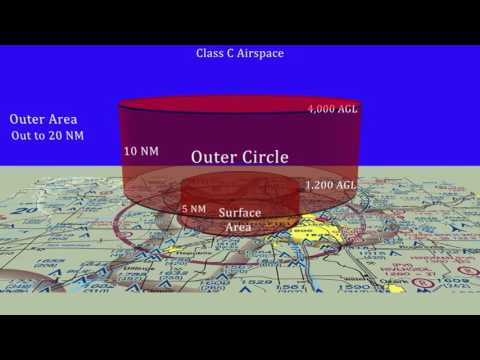 Class C Airspace