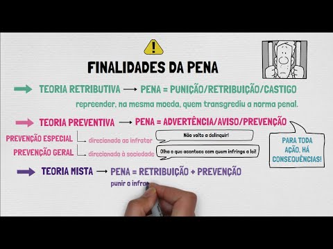 TEORIA GERAL DA PENA | Direito Penal | Disposições Gerais | Aula 01