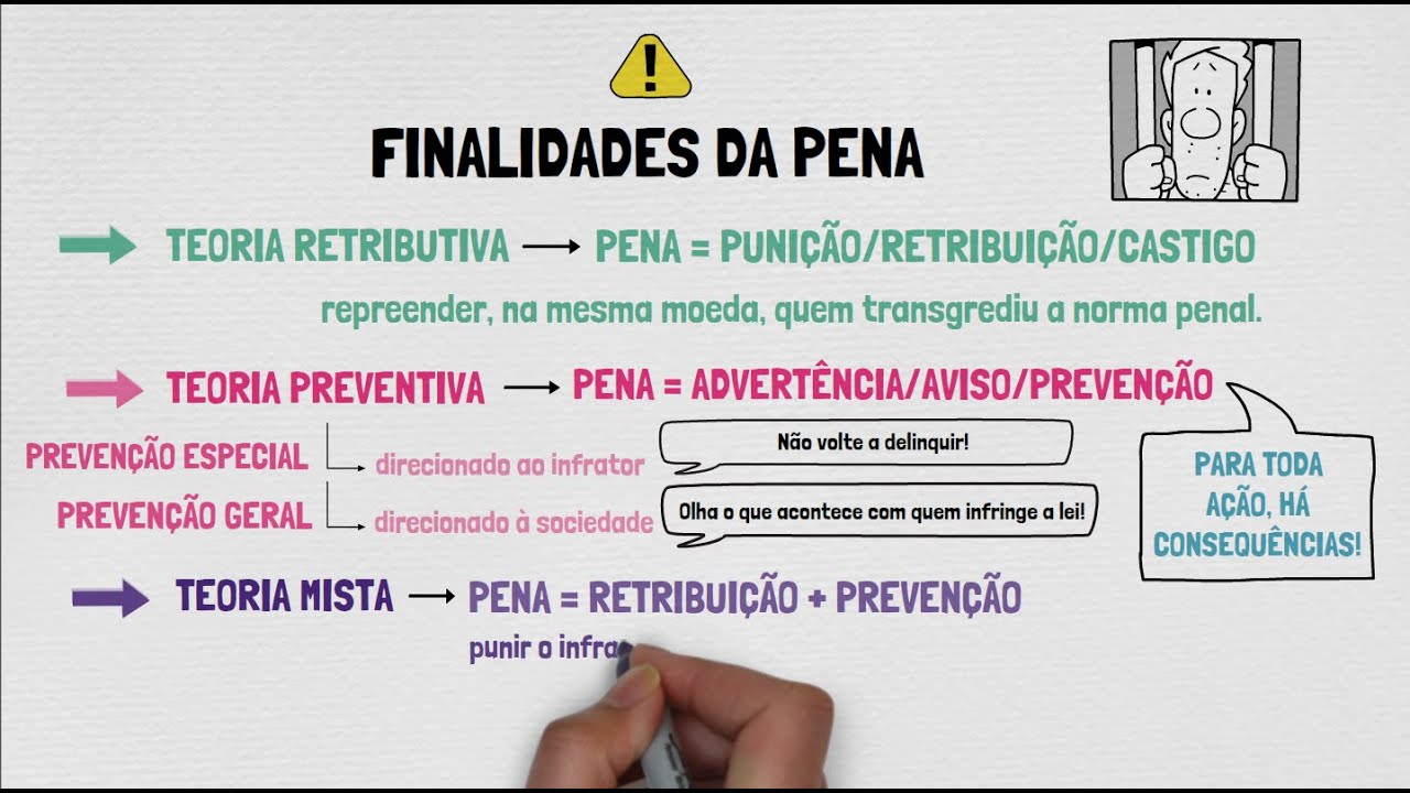 TEORIA GERAL DA PENA | Direito Penal | Disposições Gerais | Aula 01