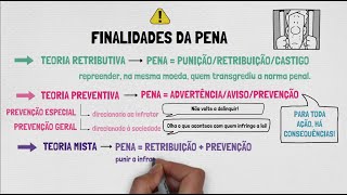 TEORIA GERAL DA PENA | Direito Penal | Disposições Gerais | Aula 01