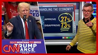 Trump promised a better economy. Has that happened?