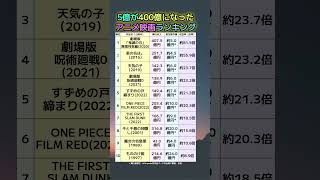 【衝撃】5億が400億になった…アニメ映画ランキング、製作費対比で並べたら驚きの結果だった
